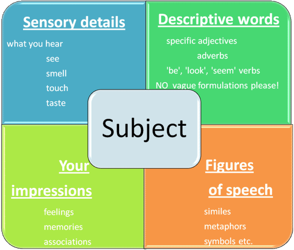 elements for a descriptive essay